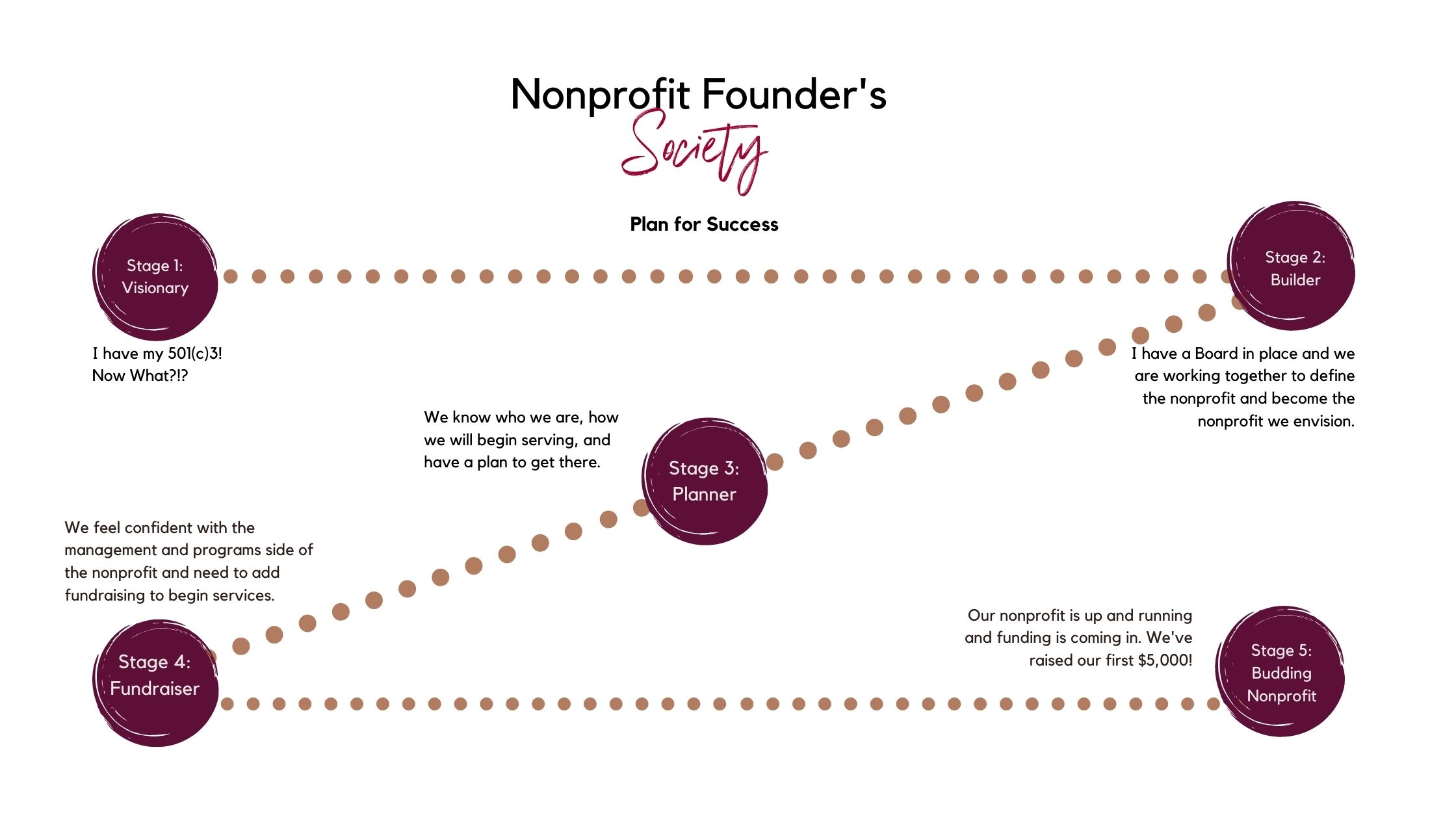 NF Society plan for success website